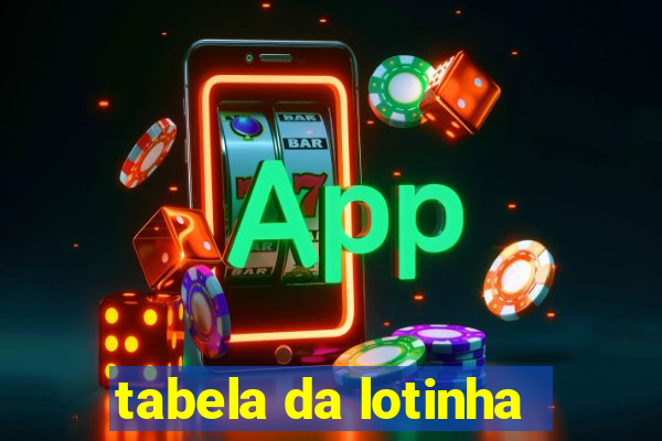 tabela da lotinha